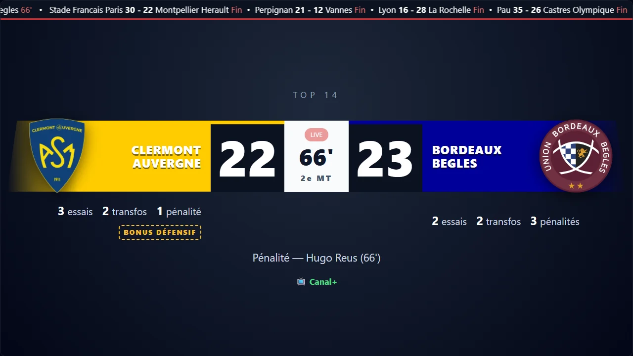 Carte Direct : Clermont Auvergne 22 - 23 Bordeaux Begles à la 66e minute, détail des points et bonus défensif